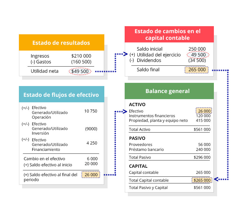 Estado De Cambios En El Capital Contable