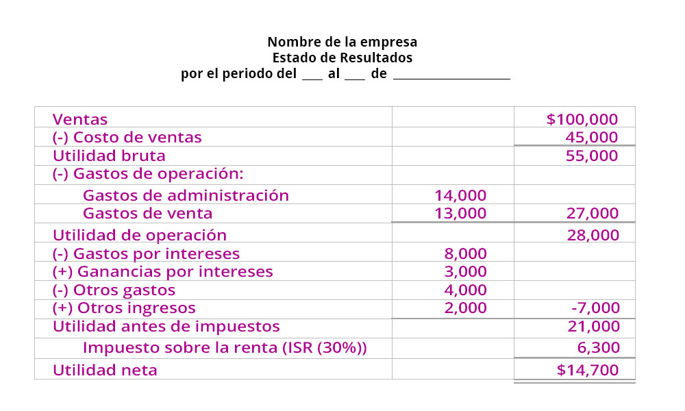 estado de resultados integral